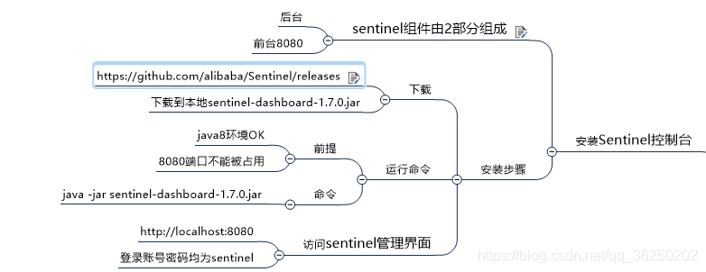 SpringCloud Alibaba系统框架搭建 - 图35