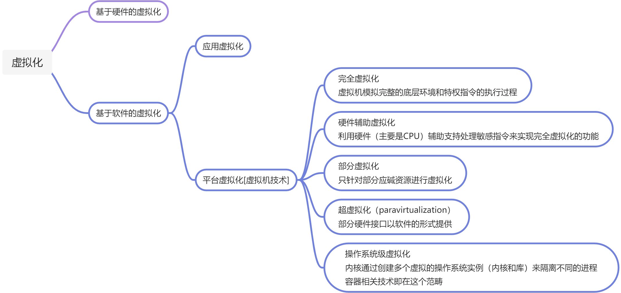 00 Docker基础 - 图1