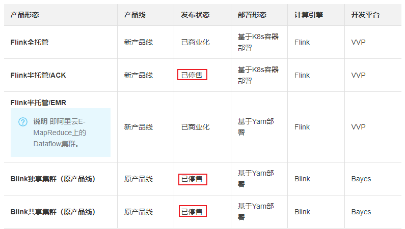 StreamStudio+实时计算Flink开发环境建立 - 图1