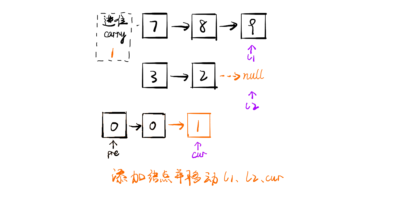 2.两数相加 - 图5