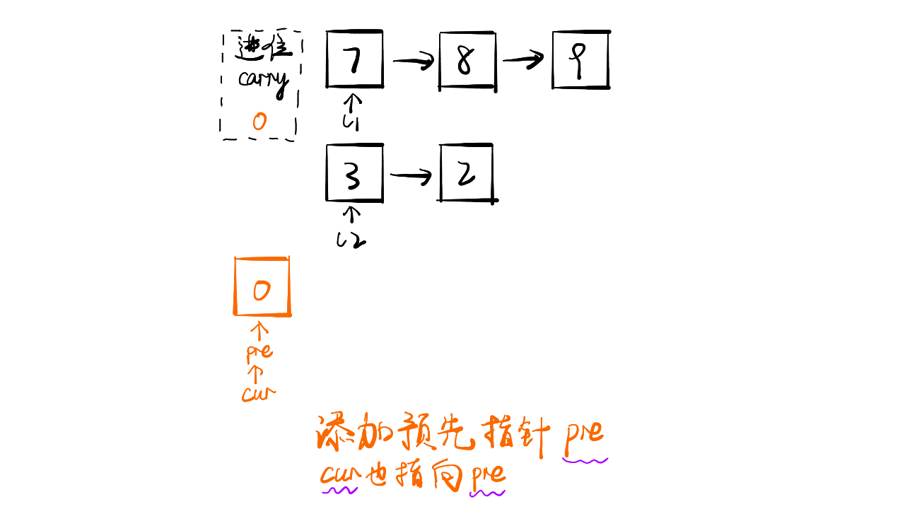 2.两数相加 - 图1