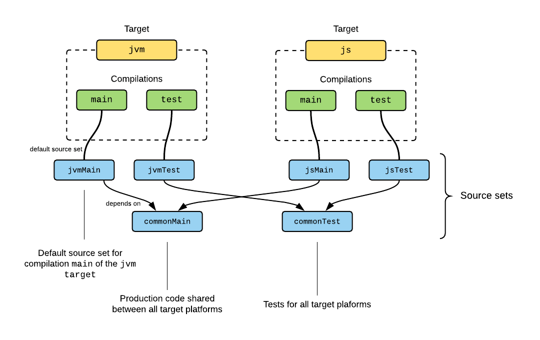mpp-structure-default-jvm-js