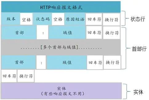 HTTP协议 - 图12