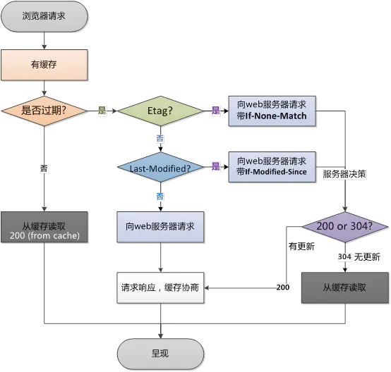 HTTP协议 - 图20