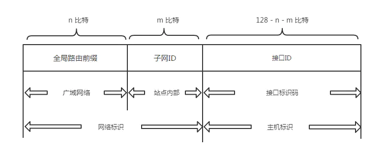 TCP/IP 协议 - 图21