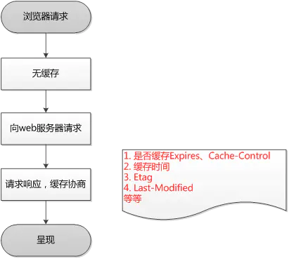 HTTP协议 - 图19