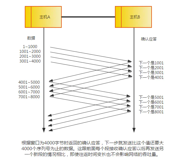 TCP/IP 协议 - 图13