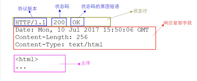 HTTP协议 - 图13