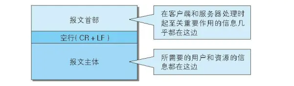HTTP协议 - 图9
