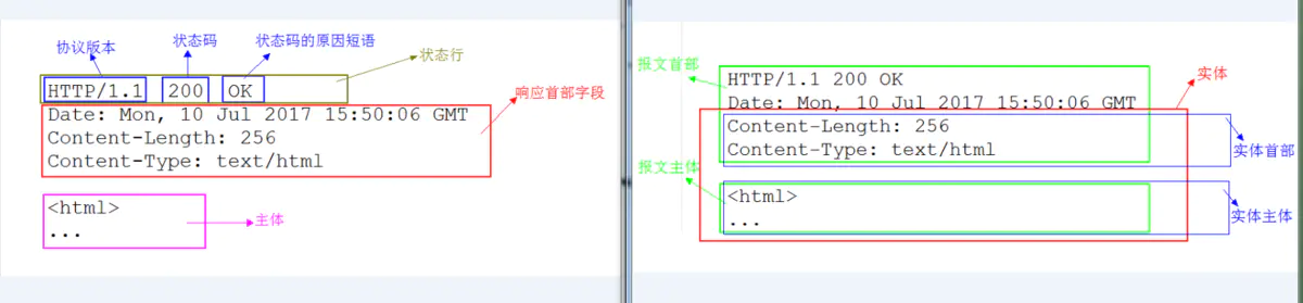 HTTP协议 - 图14