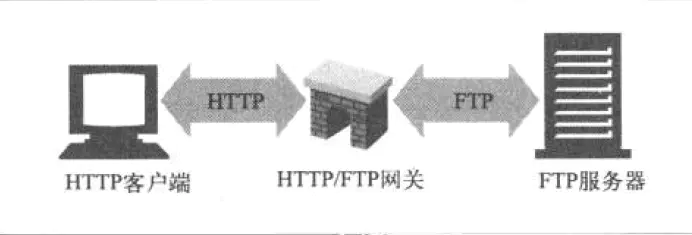 HTTP协议 - 图21