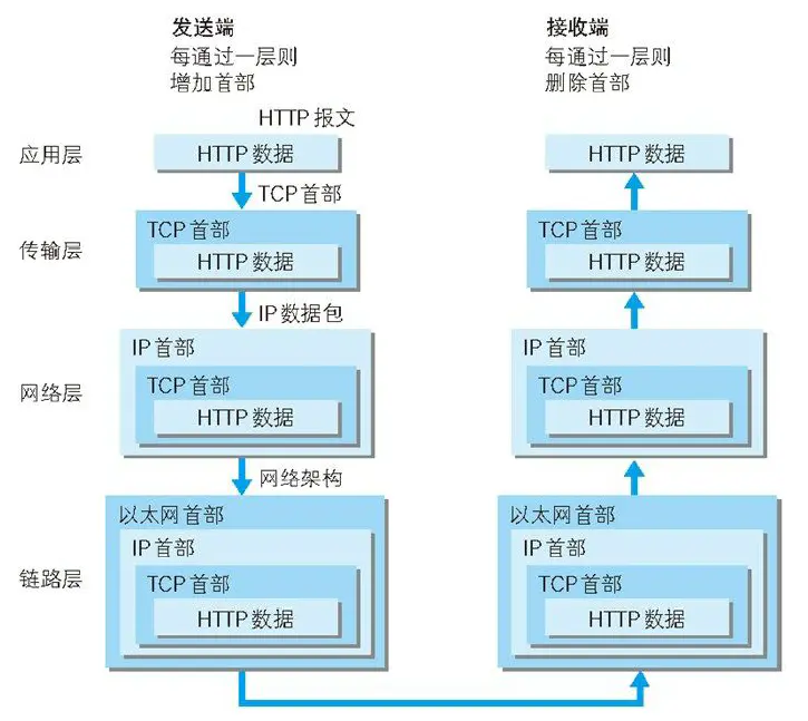 HTTP协议 - 图4