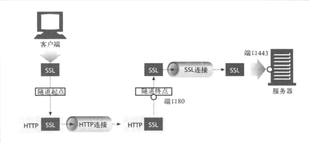 HTTP协议 - 图22