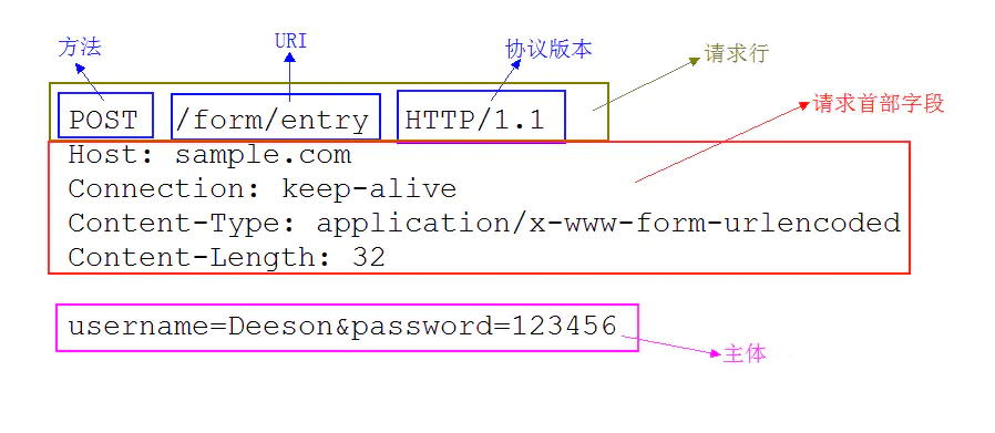 HTTP协议 - 图11