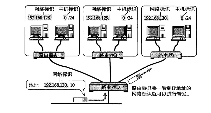 TCP/IP 协议 - 图18