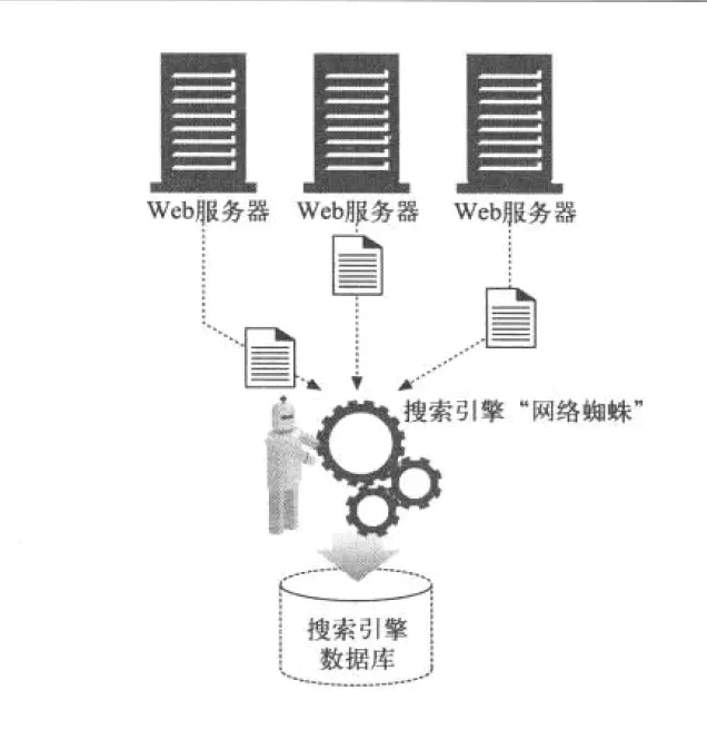 HTTP协议 - 图23