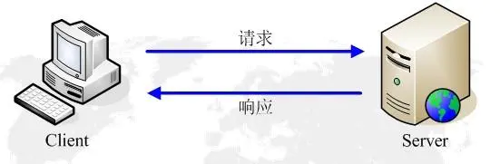 HTTP协议 - 图5