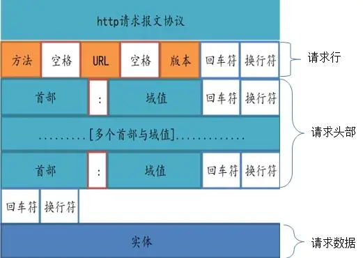 HTTP协议 - 图10