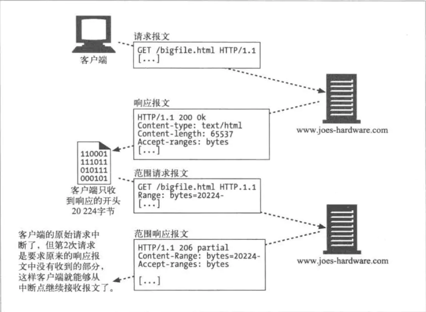 HTTP协议 - 图17