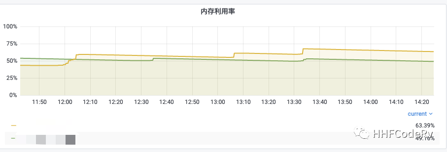 性能优化：Go Ballast 让内存控制更加丝滑 - 图3