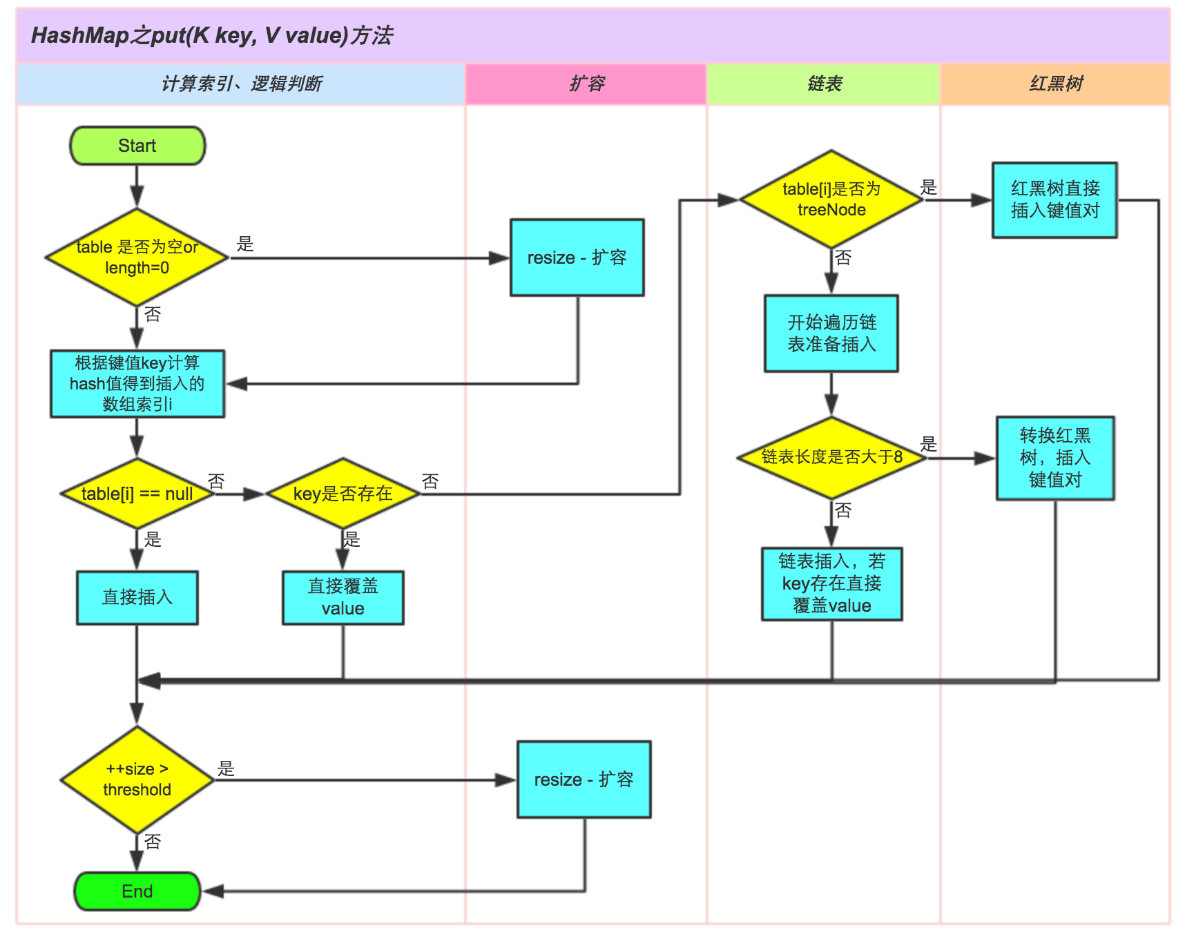 如何设计并实现一个线程安全的 Map ？(上篇) - 图35