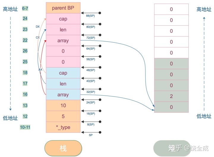 深度解密Go语言之Slice - 知乎 - 图7