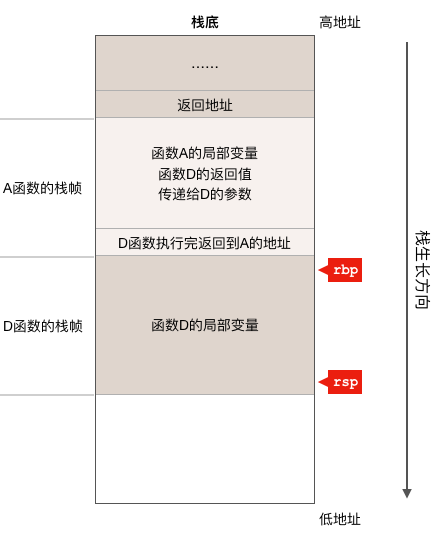 go语言调度器源代码情景分析之四：函数调用栈 - 爱写程序的阿波张 - 博客园 - 图5