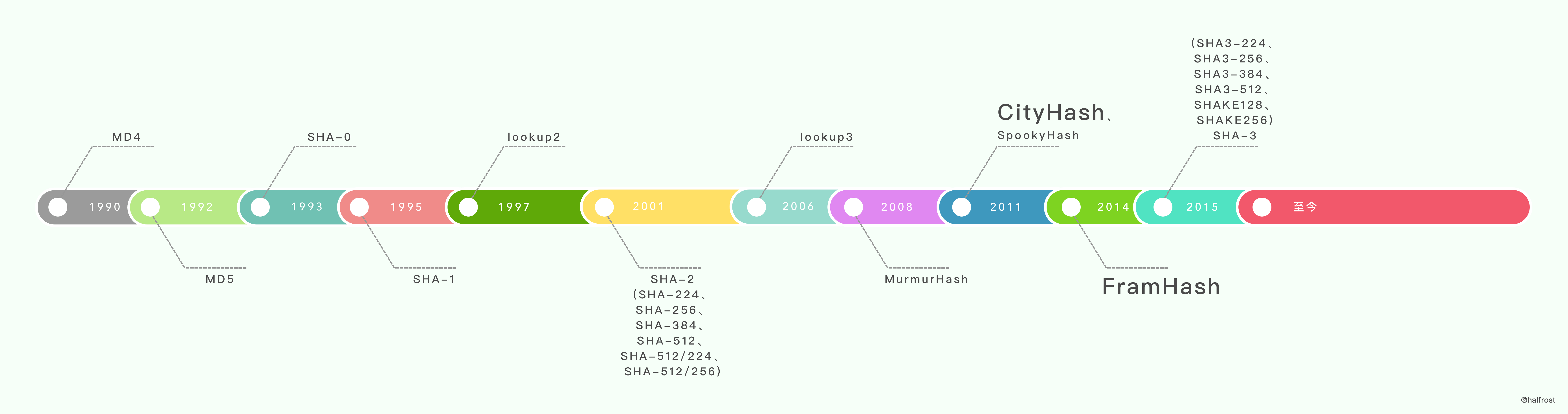 如何设计并实现一个线程安全的 Map ？(上篇) - 图5