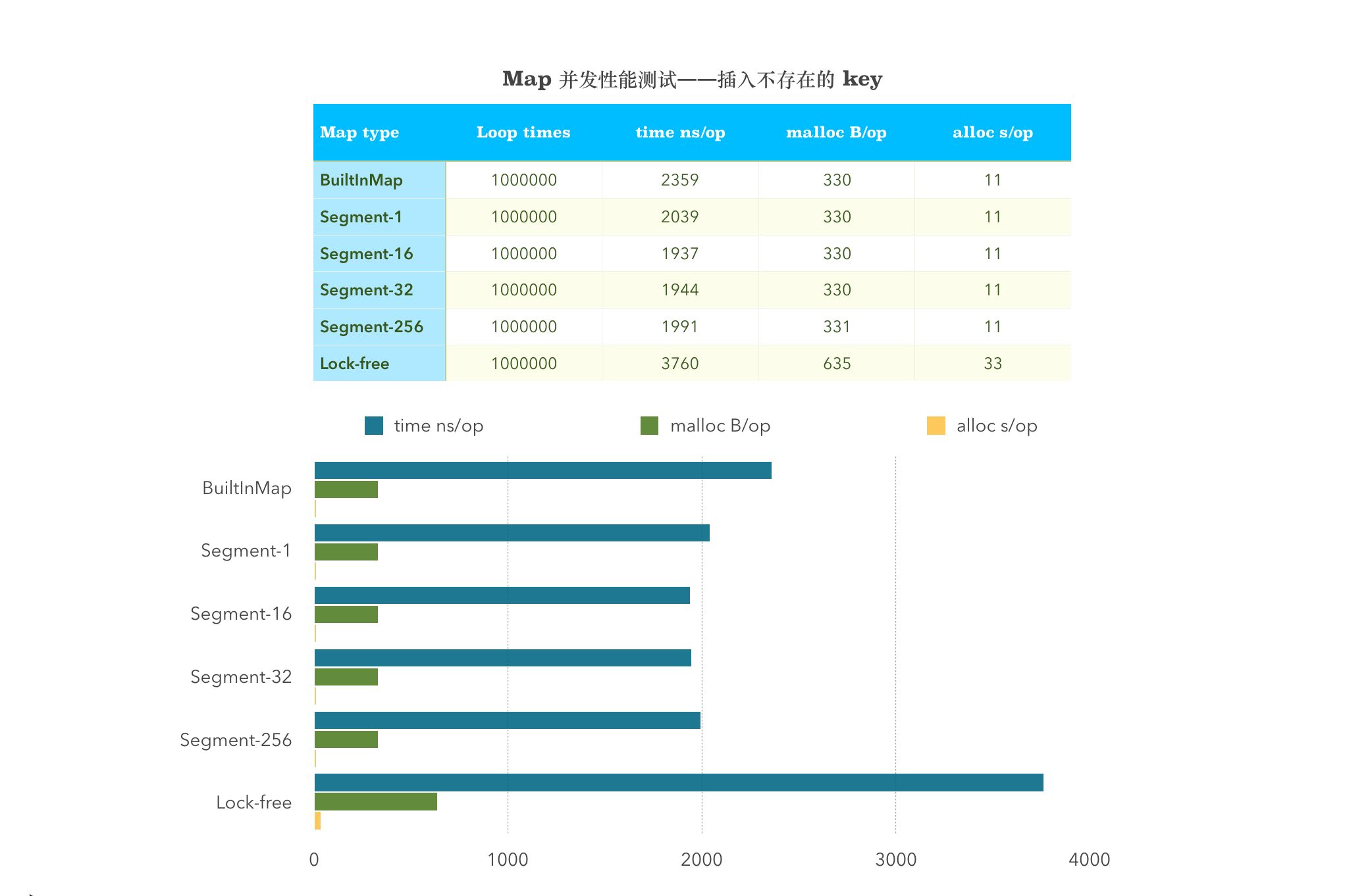 如何设计并实现一个线程安全的 Map ？(下篇) - 图31