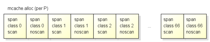 【golang】GC详解 - SegmentFault 思否 - 图6
