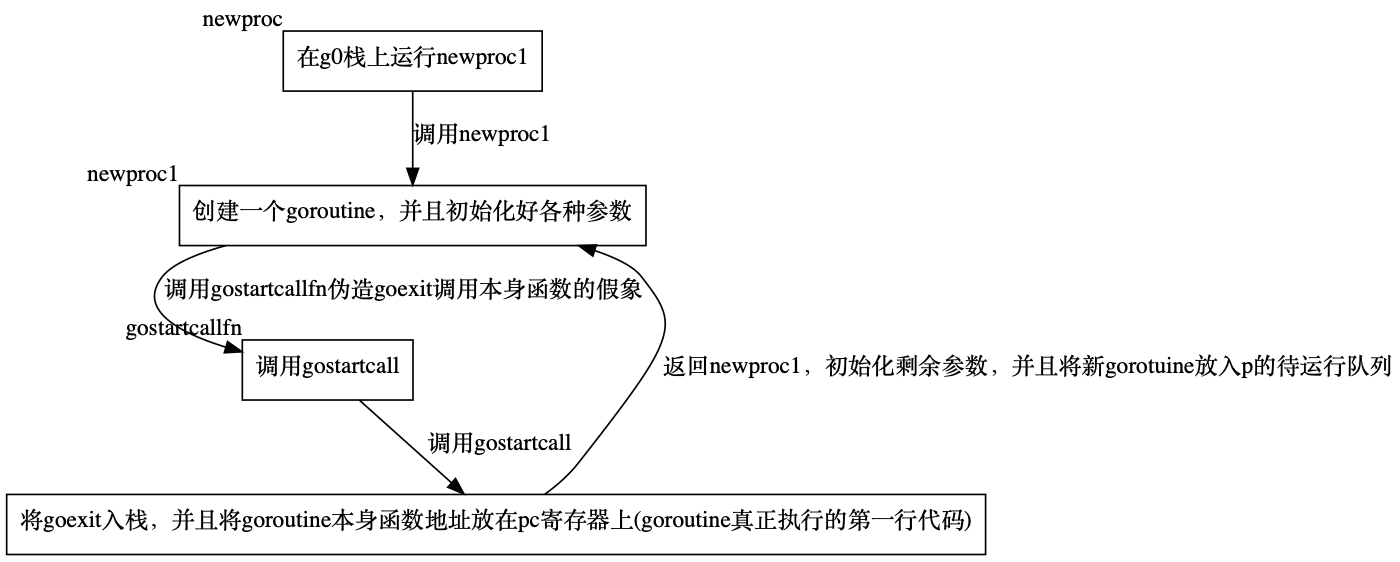 golang goroutine源码阅读 - 勿忘初心0924 - 博客园 - 图4