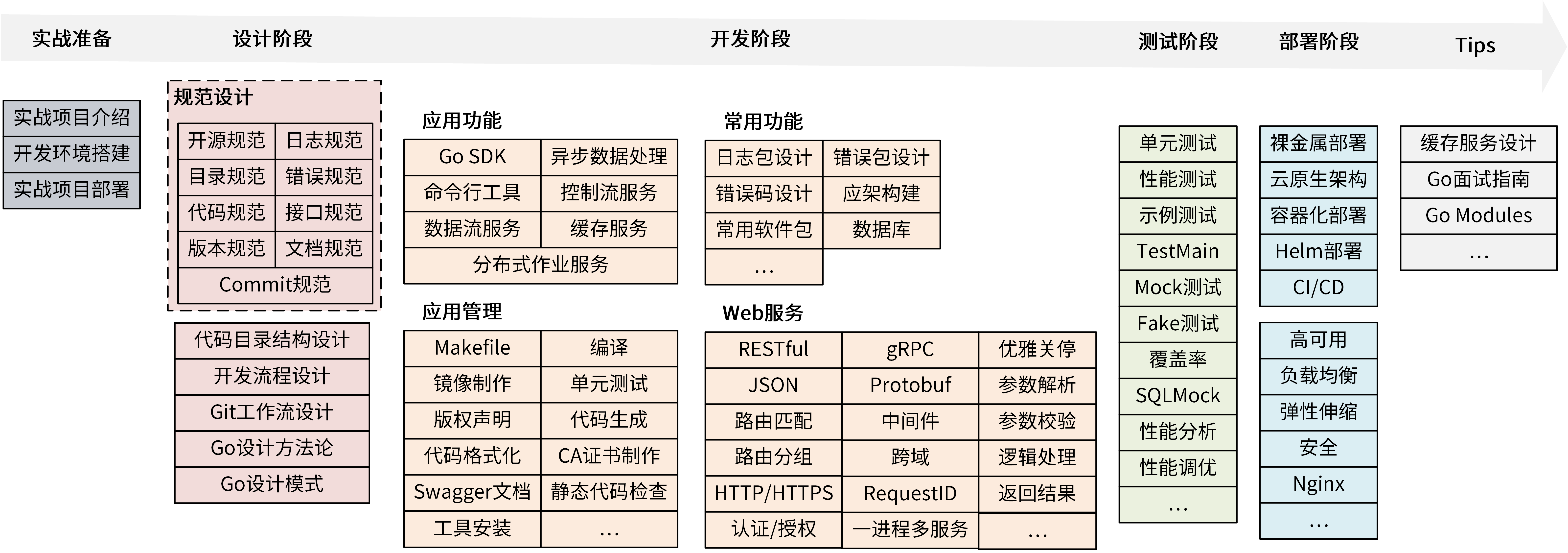 marmotedu/iam: 极客时间《Go 语言项目开发实战》教学项目 - 图1