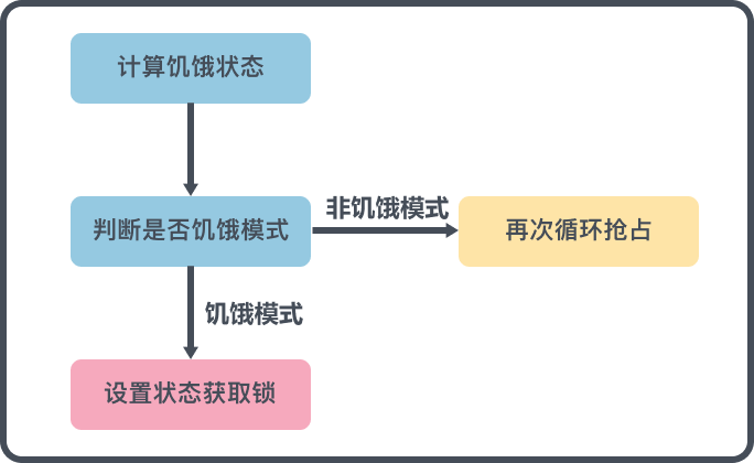 多图详解Go的互斥锁Mutex - luozhiyun - 博客园 - 图3