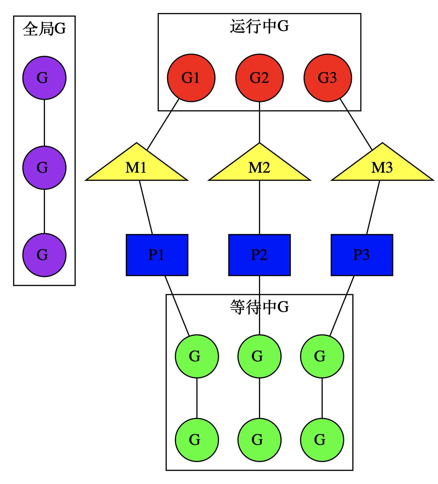 golang goroutine源码阅读 - 勿忘初心0924 - 博客园 - 图1