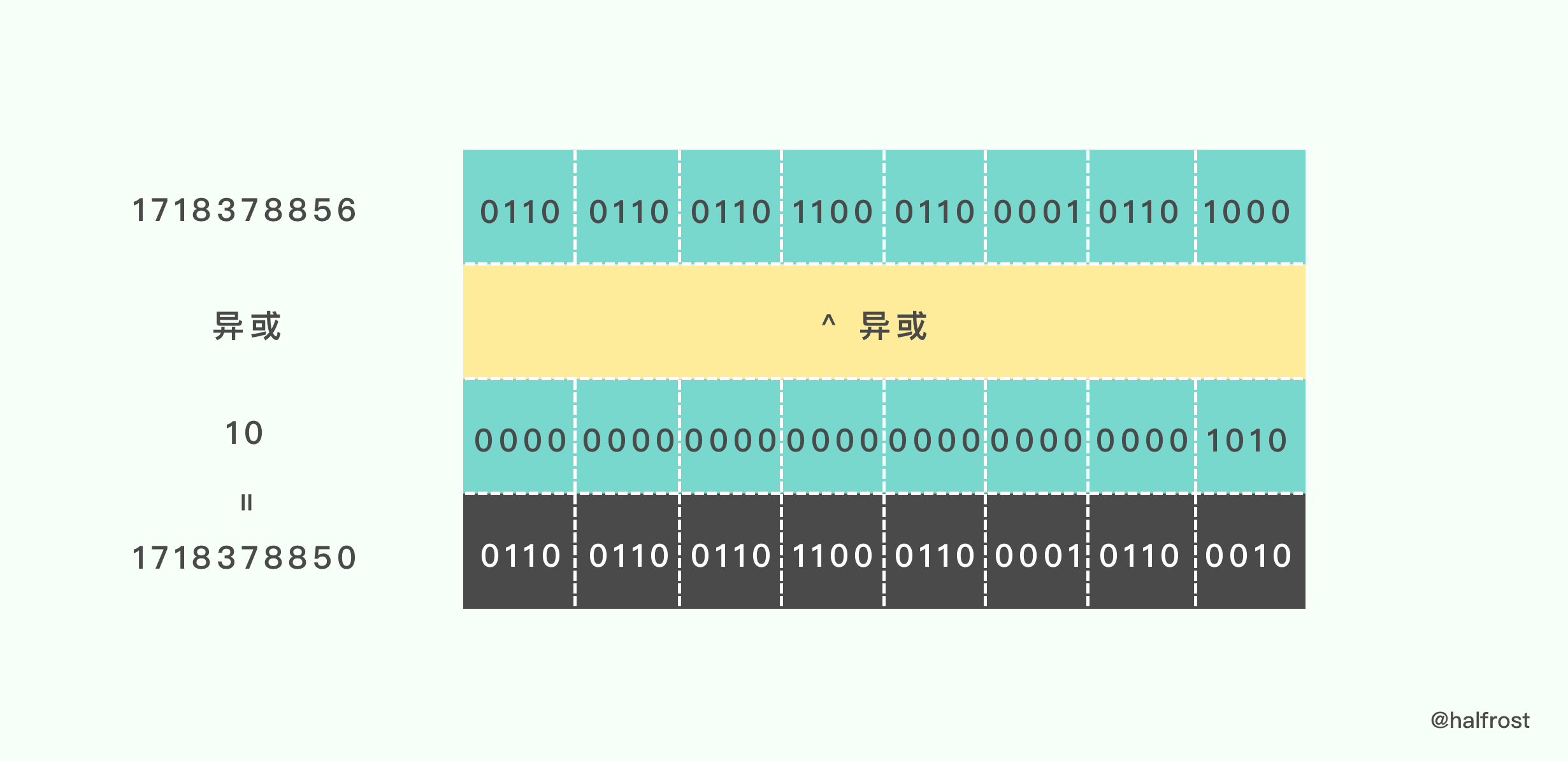 如何设计并实现一个线程安全的 Map ？(上篇) - 图10
