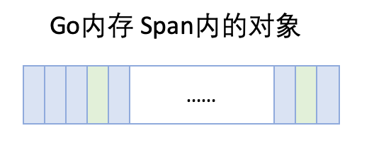 Go内存分配那些事，就这么简单！ - 云 社区 - 腾讯云 - 图18