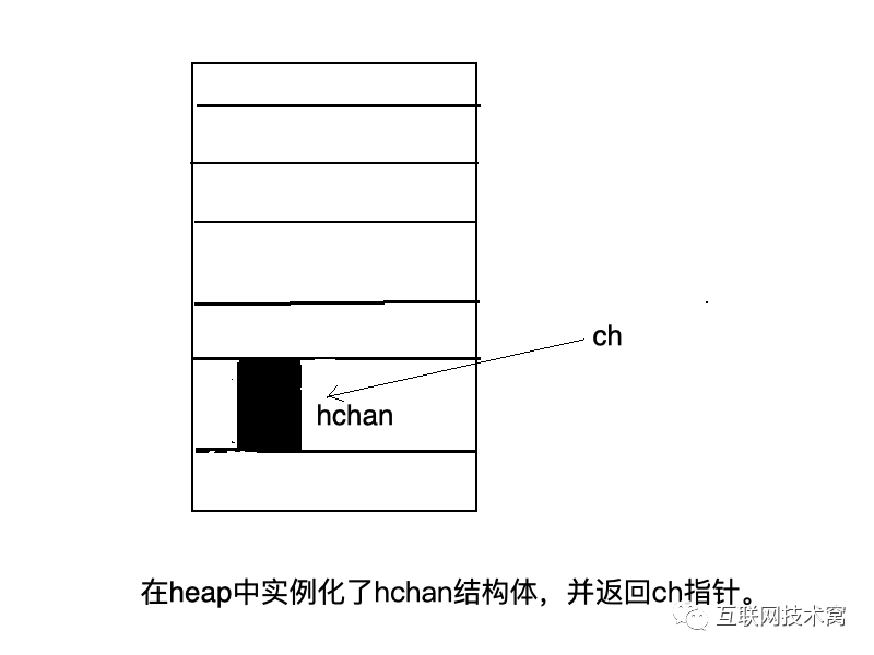 图解Go的channel底层原理 - 图2