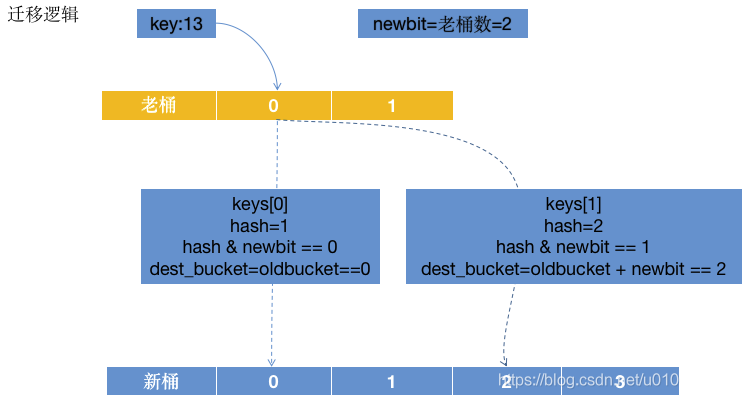 go基础之map-增和改（二）_shen的博客-CSDN博客 - 图5