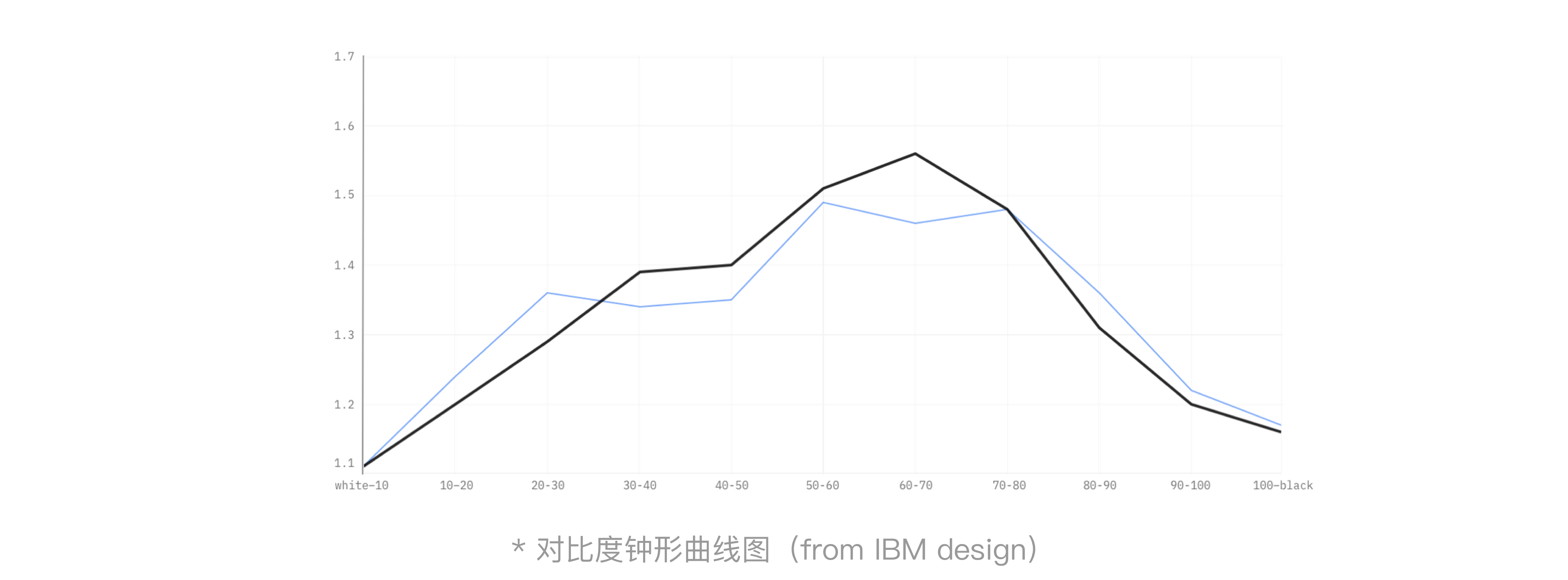 腾讯文档-构建科学有效的色彩系统 - 图16
