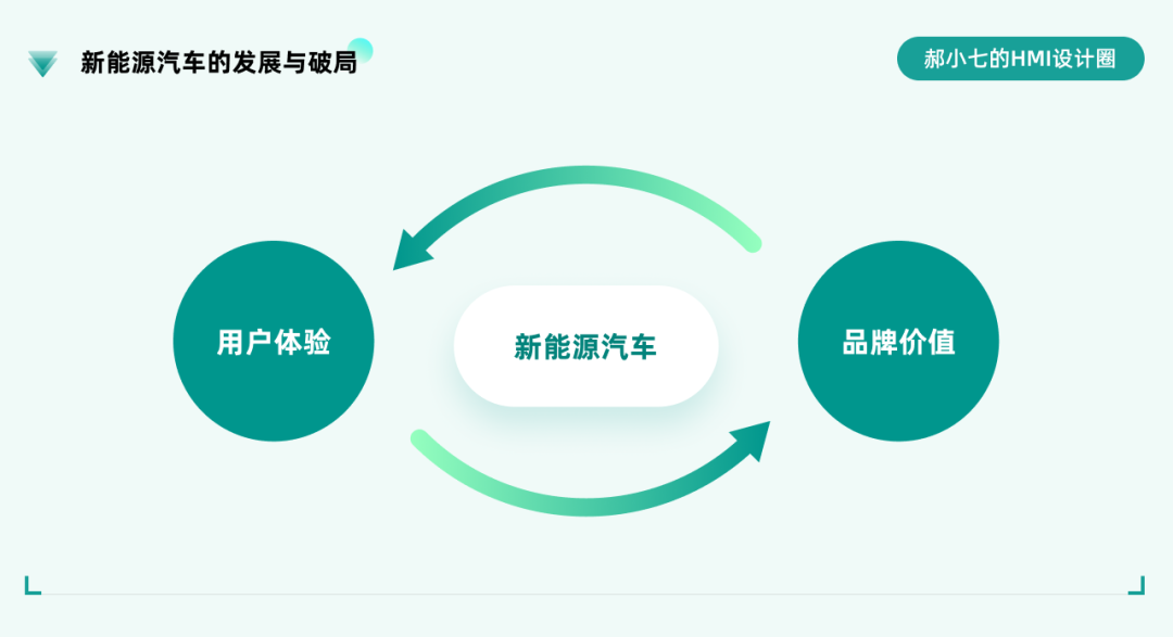 智能座舱体验可用性测试流程 - 图13