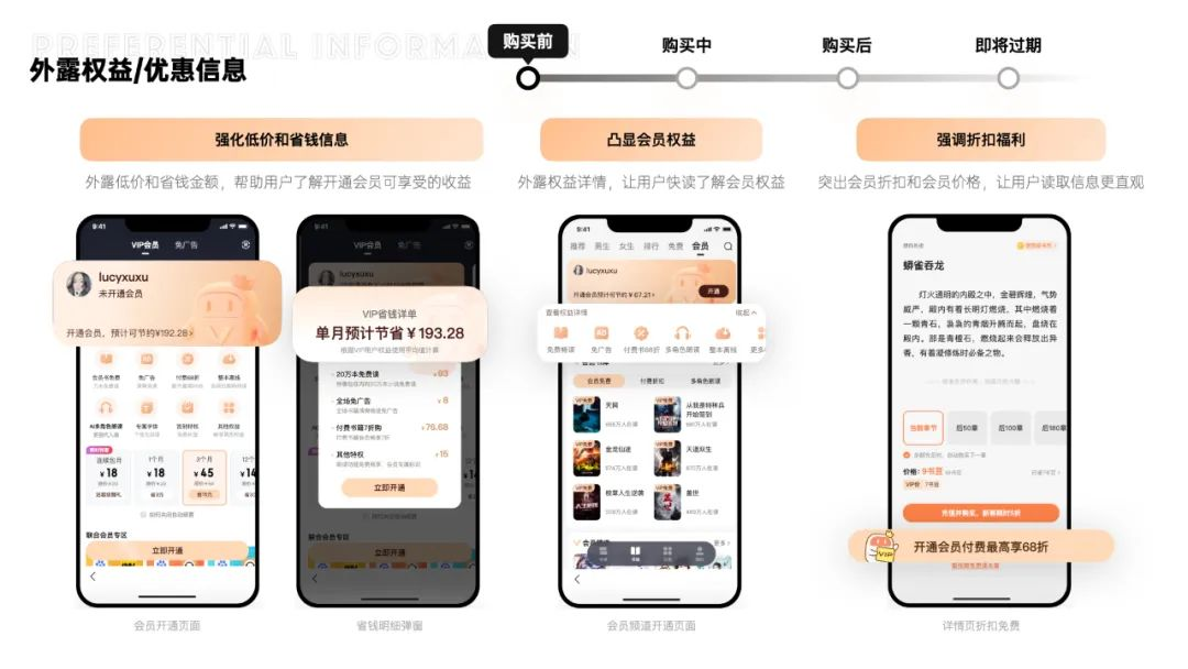 千万级小说产品，会员全链路设计复盘 - 图17