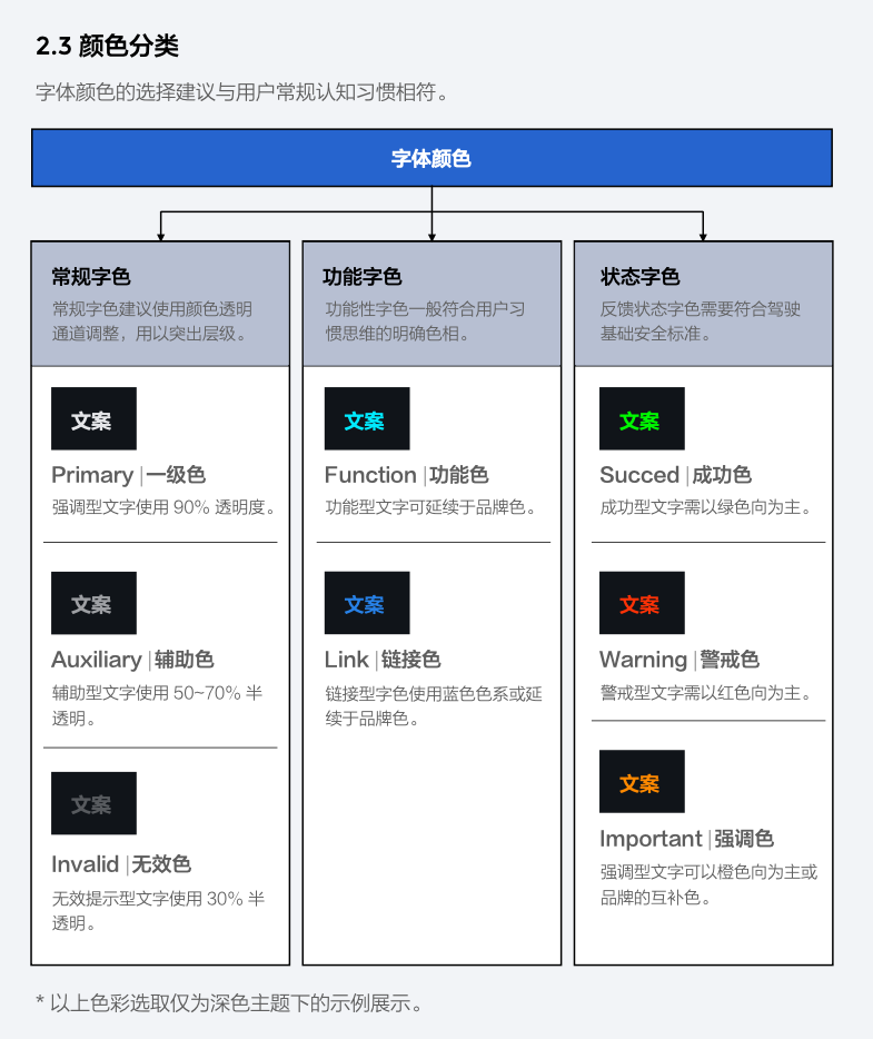 百度车载⼩程序⽩⽪书 - 图19