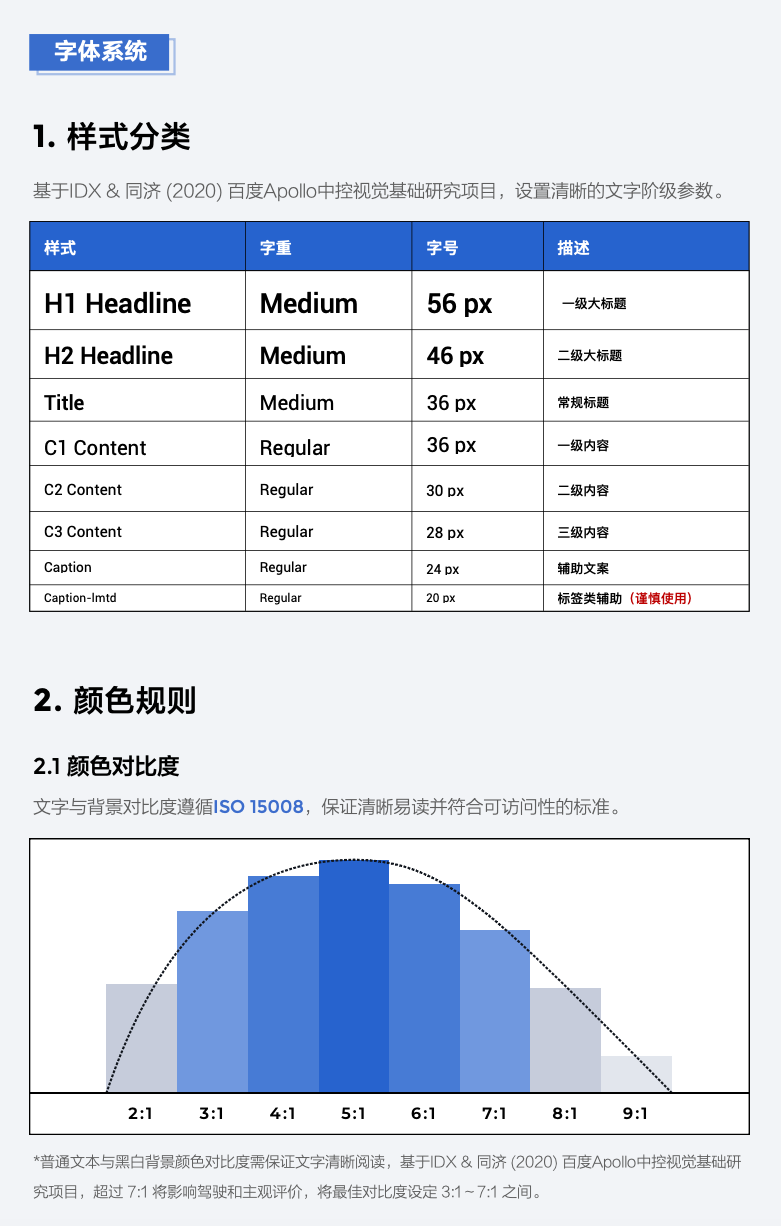 百度车载⼩程序⽩⽪书 - 图17