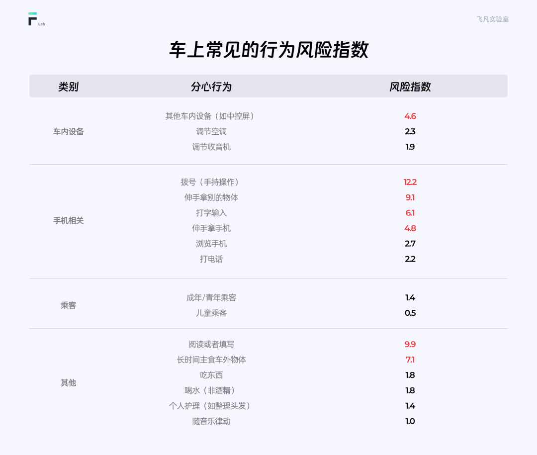 如何通过HMI设计优化驾驶员的注意力和分心 - 图8
