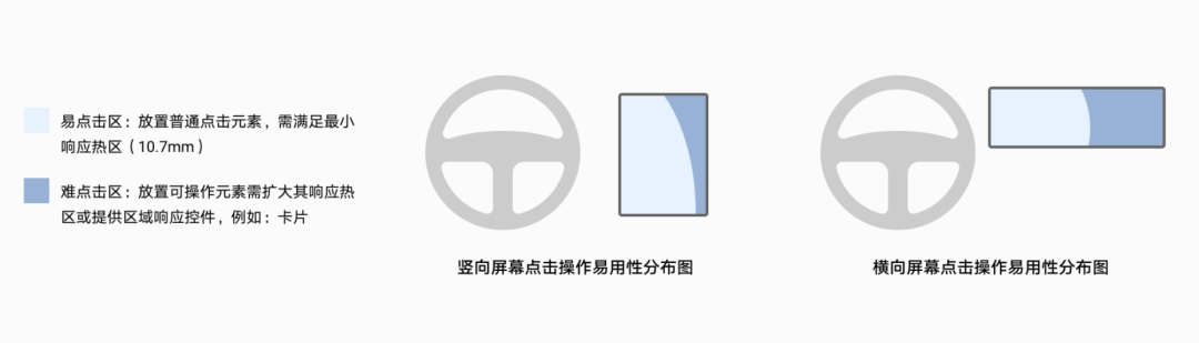车载地图设计哪家强?我详细分析了6家车厂的HMI设计 - 图10