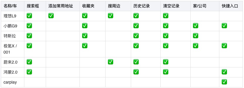 车载地图设计哪家强?我详细分析了6家车厂的HMI设计 - 图5