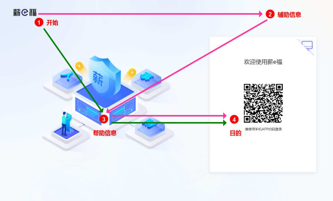 如何优化页面布局？先掌握这5种常见的用户浏览模式！ - 图3