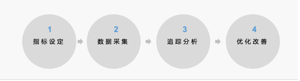 费力度指标（CES）-车机体验评价指标 - 图9