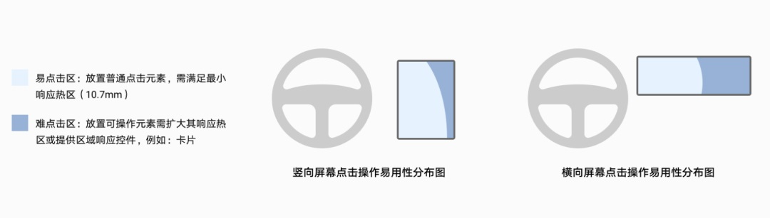 车载地图设计哪家强?我详细分析了6家车厂的HMI设计 - 图24