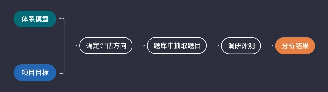 现实世界的画布——解读地图设计（下） - 图6